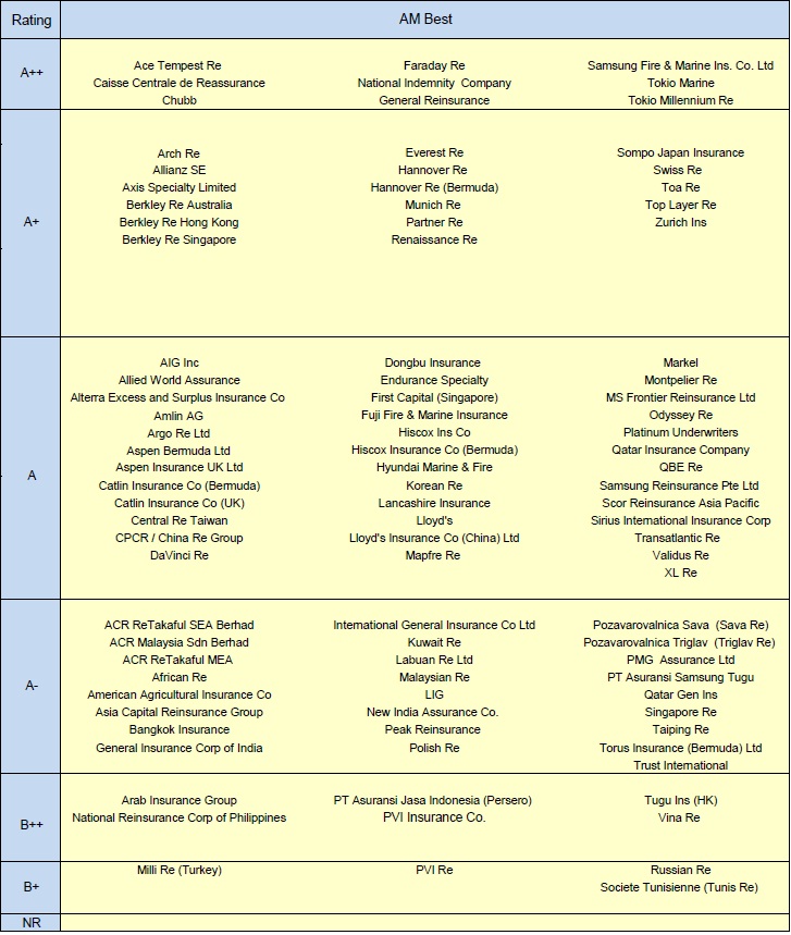 Vietnam Reinsurance